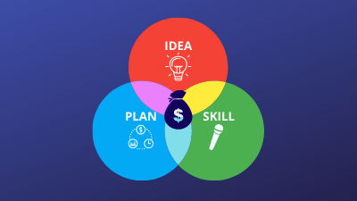 Turn Your Comedy into a Profitable Enterprise
