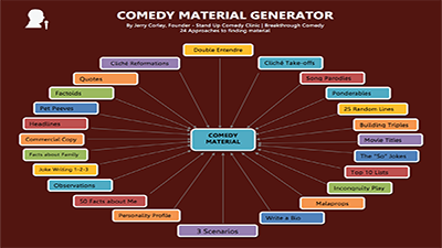comedy material generator